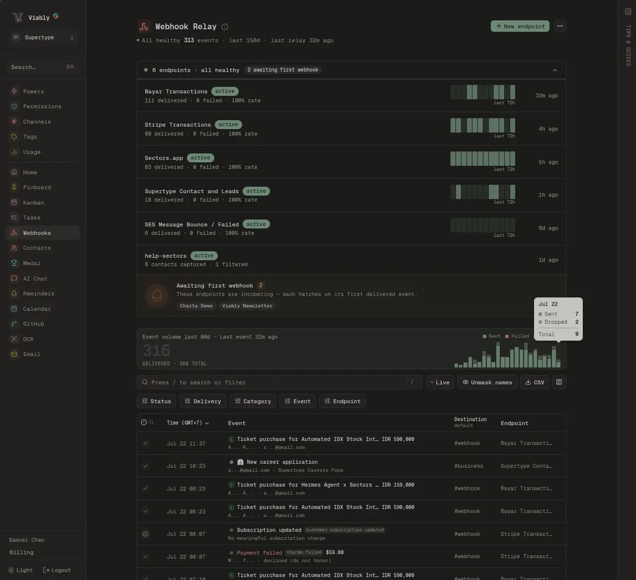 The Viably webhook relay, showing endpoint health, event volume over ninety days, and the searchable delivery log